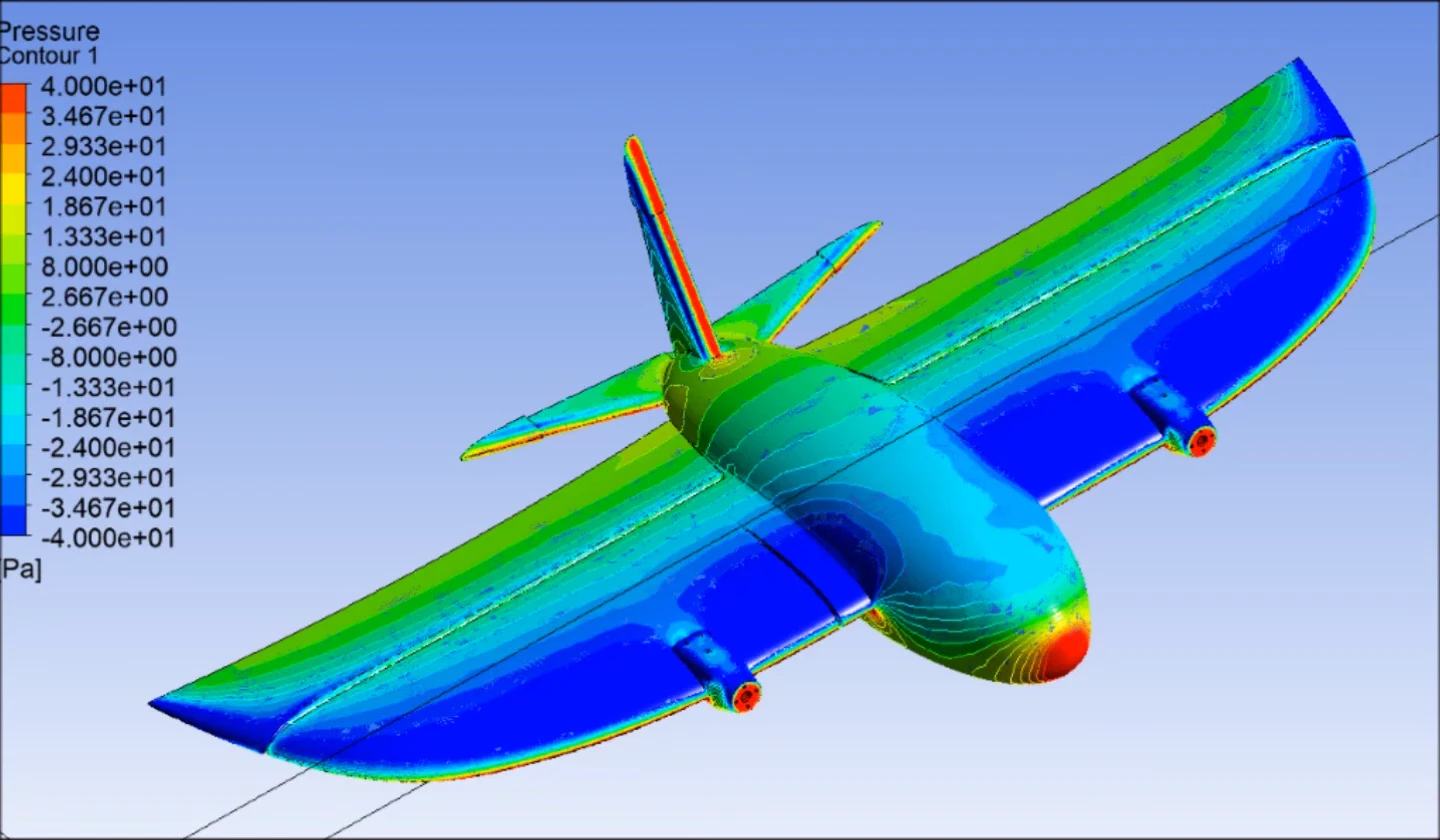 Analyse: Mesh & flow studies